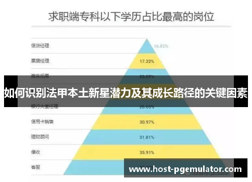 如何识别法甲本土新星潜力及其成长路径的关键因素 如何识别法甲本土新星潜力及其成长路径的关键因素