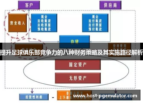 提升足球俱乐部竞争力的八种财务策略及其实施路径解析
