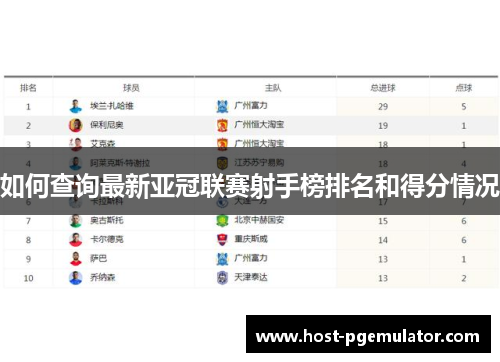 如何查询最新亚冠联赛射手榜排名和得分情况