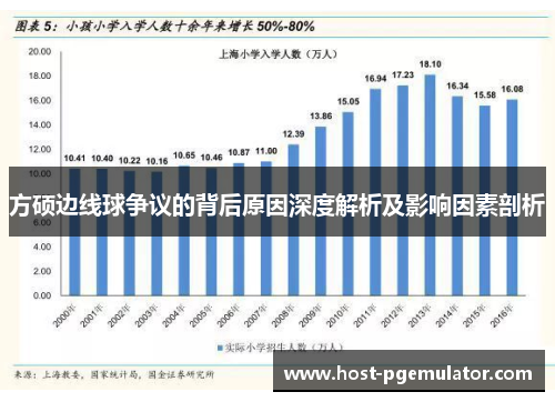 方硕边线球争议的背后原因深度解析及影响因素剖析