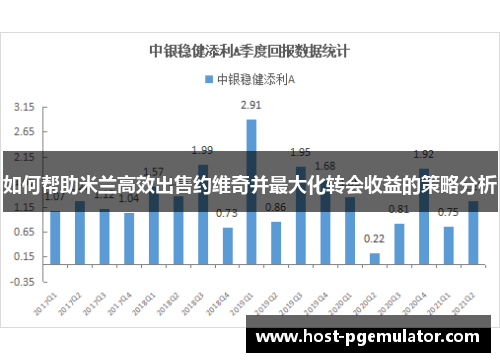 如何帮助米兰高效出售约维奇并最大化转会收益的策略分析
