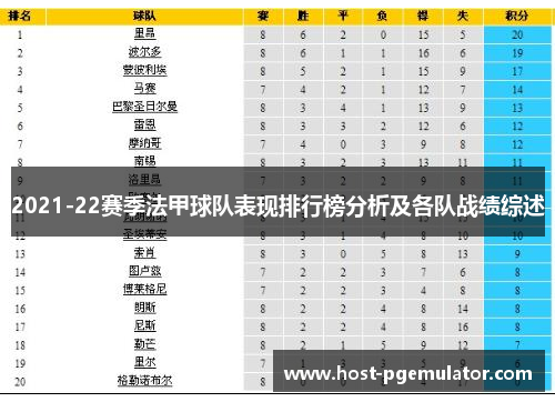 2021-22赛季法甲球队表现排行榜分析及各队战绩综述 2021-22赛季法甲球队表现排行榜分析及各队战绩综述