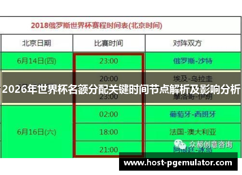 2026年世界杯名额分配关键时间节点解析及影响分析