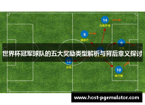 世界杯冠军球队的五大奖励类型解析与背后意义探讨 世界杯冠军球队的五大奖励类型解析与背后意义探讨
