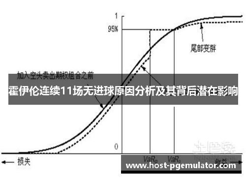 霍伊伦连续11场无进球原因分析及其背后潜在影响