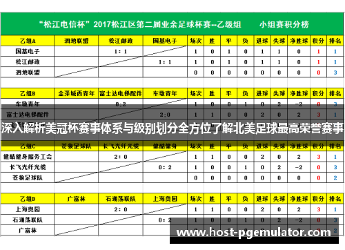深入解析美冠杯赛事体系与级别划分全方位了解北美足球最高荣誉赛事 深入解析美冠杯赛事体系与级别划分全方位了解北美足球最高荣誉赛事