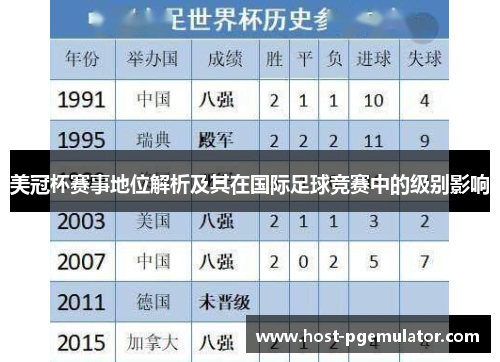 美冠杯赛事地位解析及其在国际足球竞赛中的级别影响