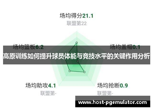 高原训练如何提升球员体能与竞技水平的关键作用分析