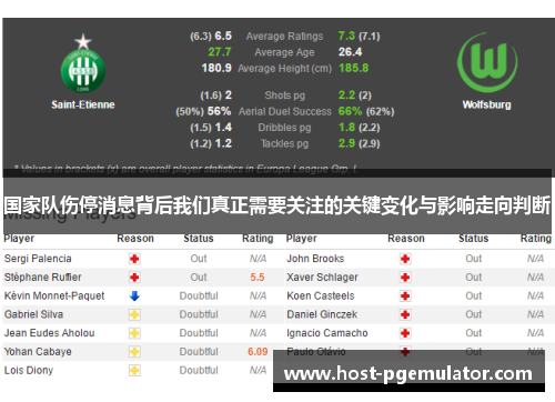 国家队伤停消息背后我们真正需要关注的关键变化与影响走向判断