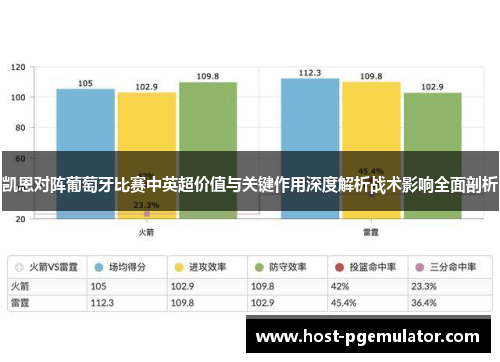 凯恩对阵葡萄牙比赛中英超价值与关键作用深度解析战术影响全面剖析