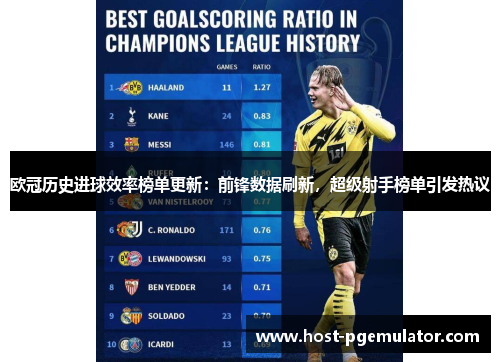 欧冠历史进球效率榜单更新:前锋数据刷新,超级射手榜单引发热议 欧冠历史进球效率榜单更新:前锋数据刷新,超级射手榜单引发热议