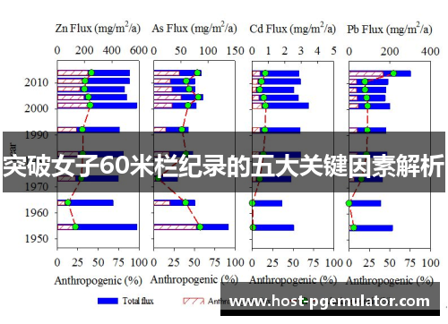 突破女子60米栏纪录的五大关键因素解析